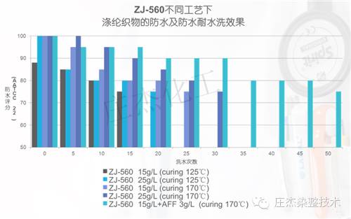 你所不知道的紡織服飾防水劑價(jià)格細(xì)節(jié)，400-888-6775