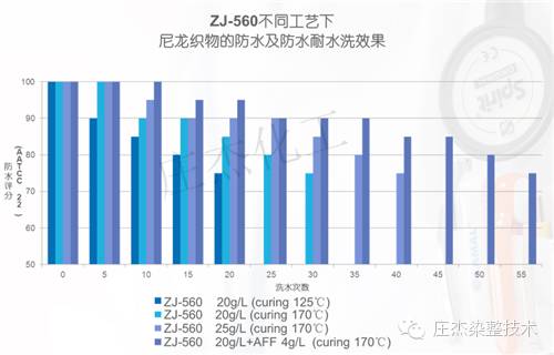 你所不知道的紡織服飾防水劑價(jià)格細(xì)節(jié)，400-888-6775