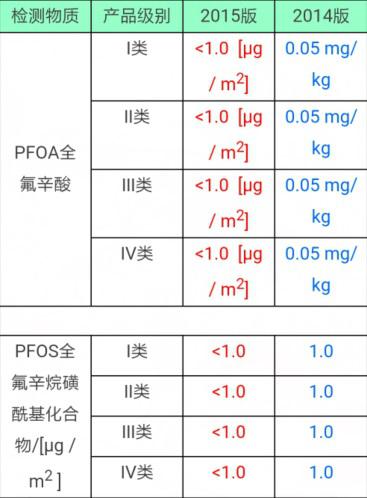 環(huán)保型高效防水劑,莊杰化工，400-888-6775