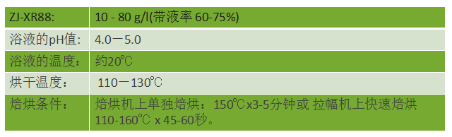 ZJ-XR88無氟防水劑使用方法，技術(shù)支持、寄樣服務(wù)：400-888-6775