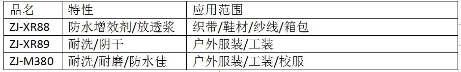 莊杰無氟防水系列
