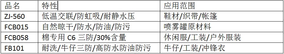 莊杰C6三防整理劑