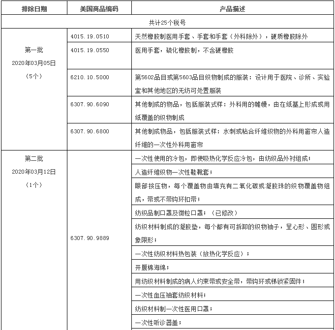 美國加征稅紡織服裝產(chǎn)品 美國加征稅紡織服裝產(chǎn)品