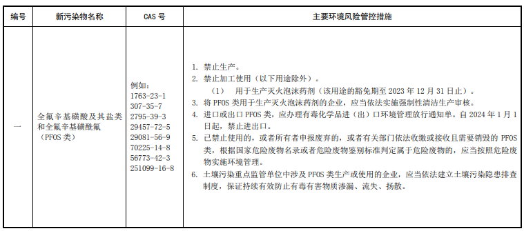 全氟辛基磺酸及其鹽類和全氟辛基磺酰氟(PFOS類) 全氟辛基磺酸及其鹽類和全氟辛基磺酰氟(PFOS類)